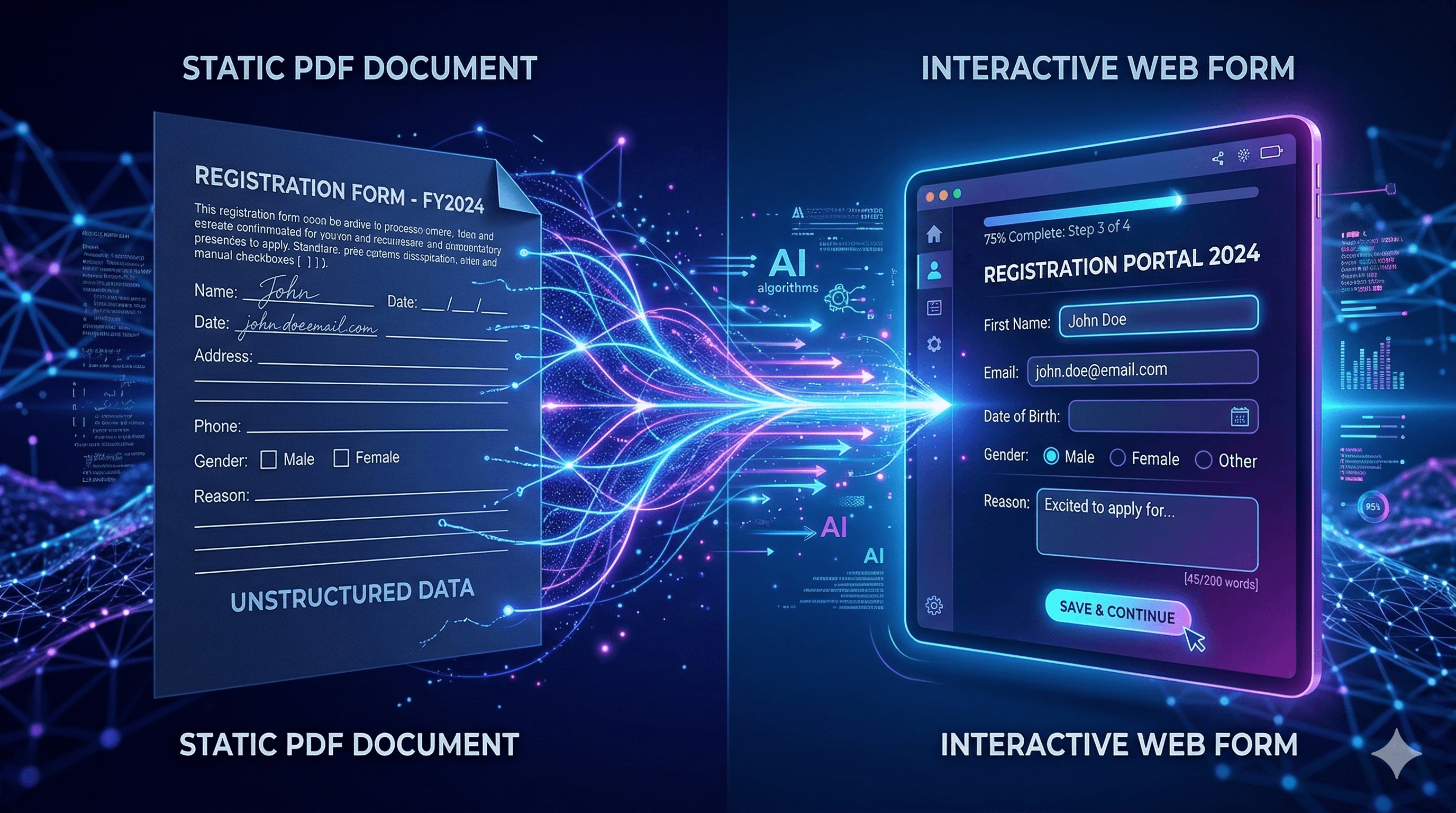 A static PDF document being transformed into an interactive fillable online form